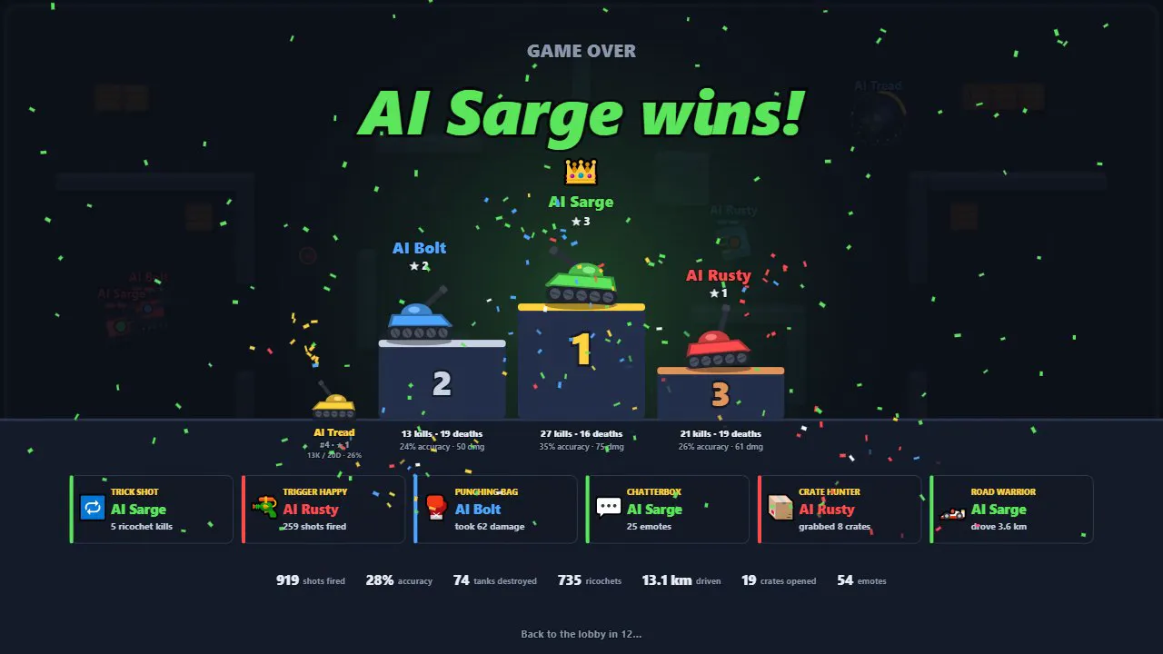 Game over podium with AI Sarge first, award cards and game stats